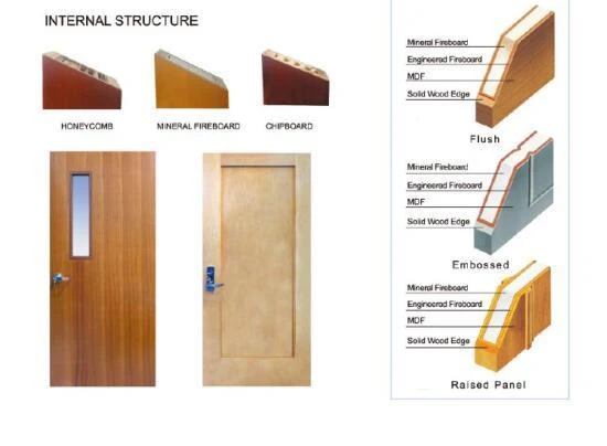 Professional Custom-made Fire Door